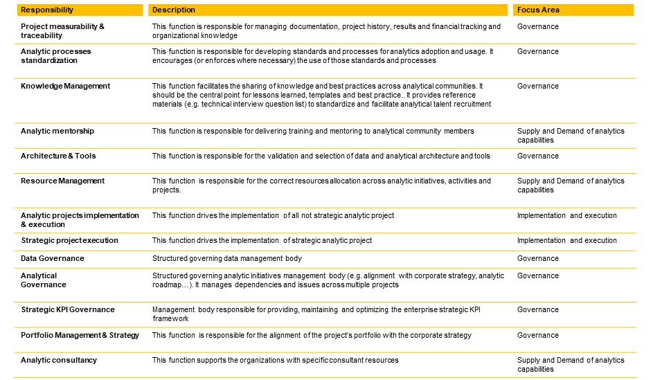 A Guide To Analytic Organization Models – AndreaFabrizi.org